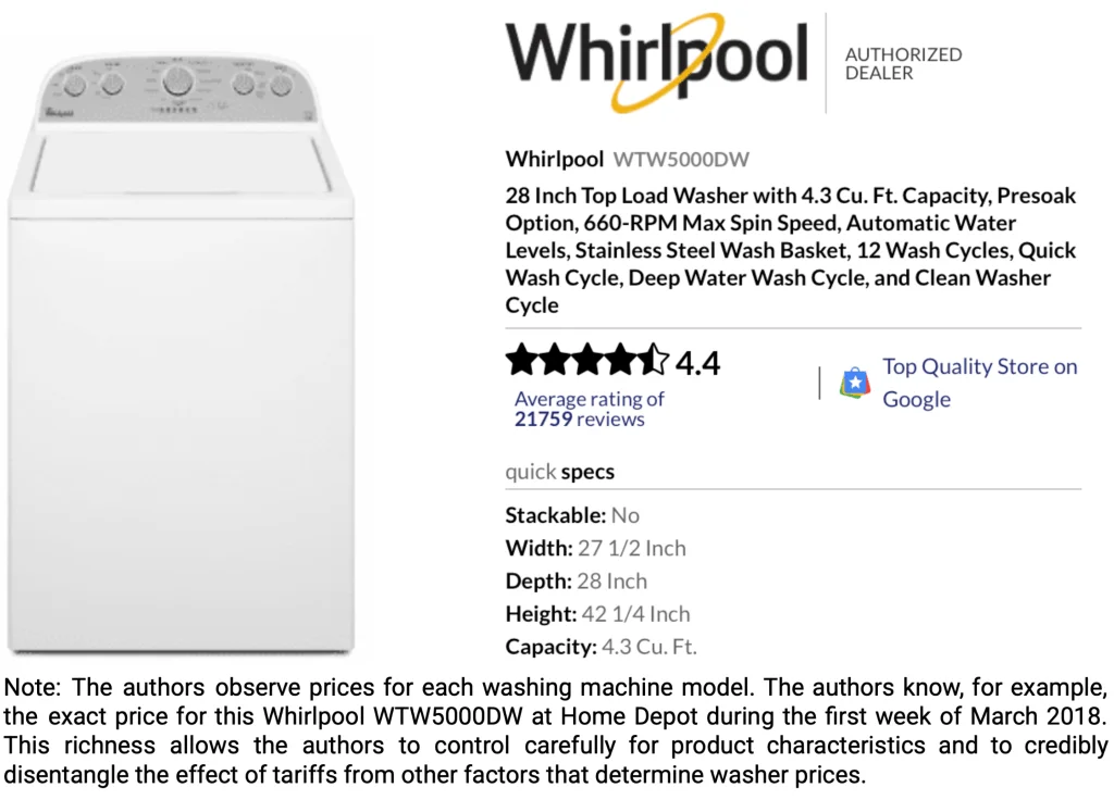 Examining the Consumer Impact of Washing Machine Tariffs and Their Economic Consequences