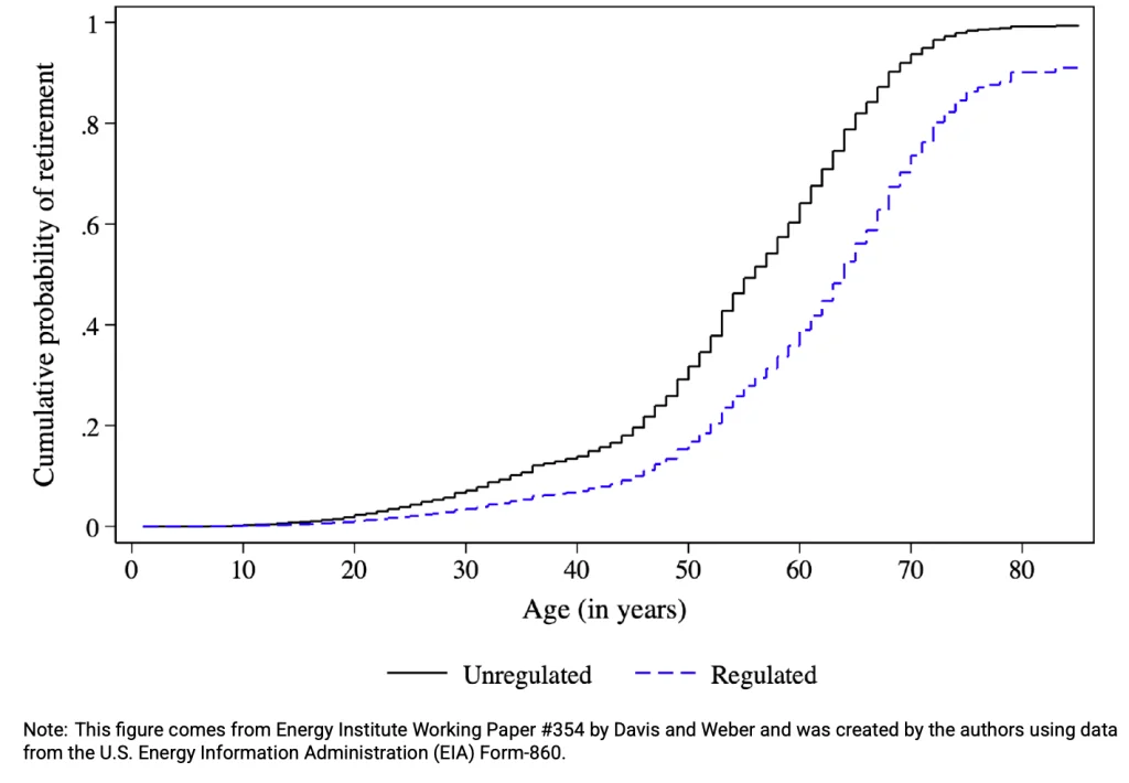 Retirement Probability Comparison
