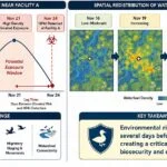 New Early Warning System Combines Technology for Swift Avian Flu Detection on Poultry Farms