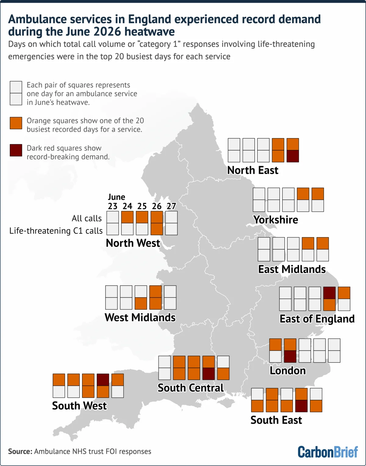 June 2026 Heatwave in England Leads to Surge in Ambulance Demand