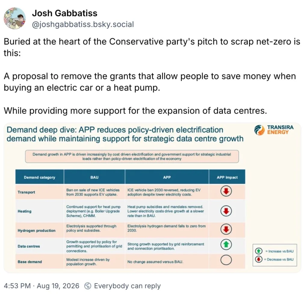 Assessing the Flaws in the Conservative Report on Low-Cost Energy Strategies