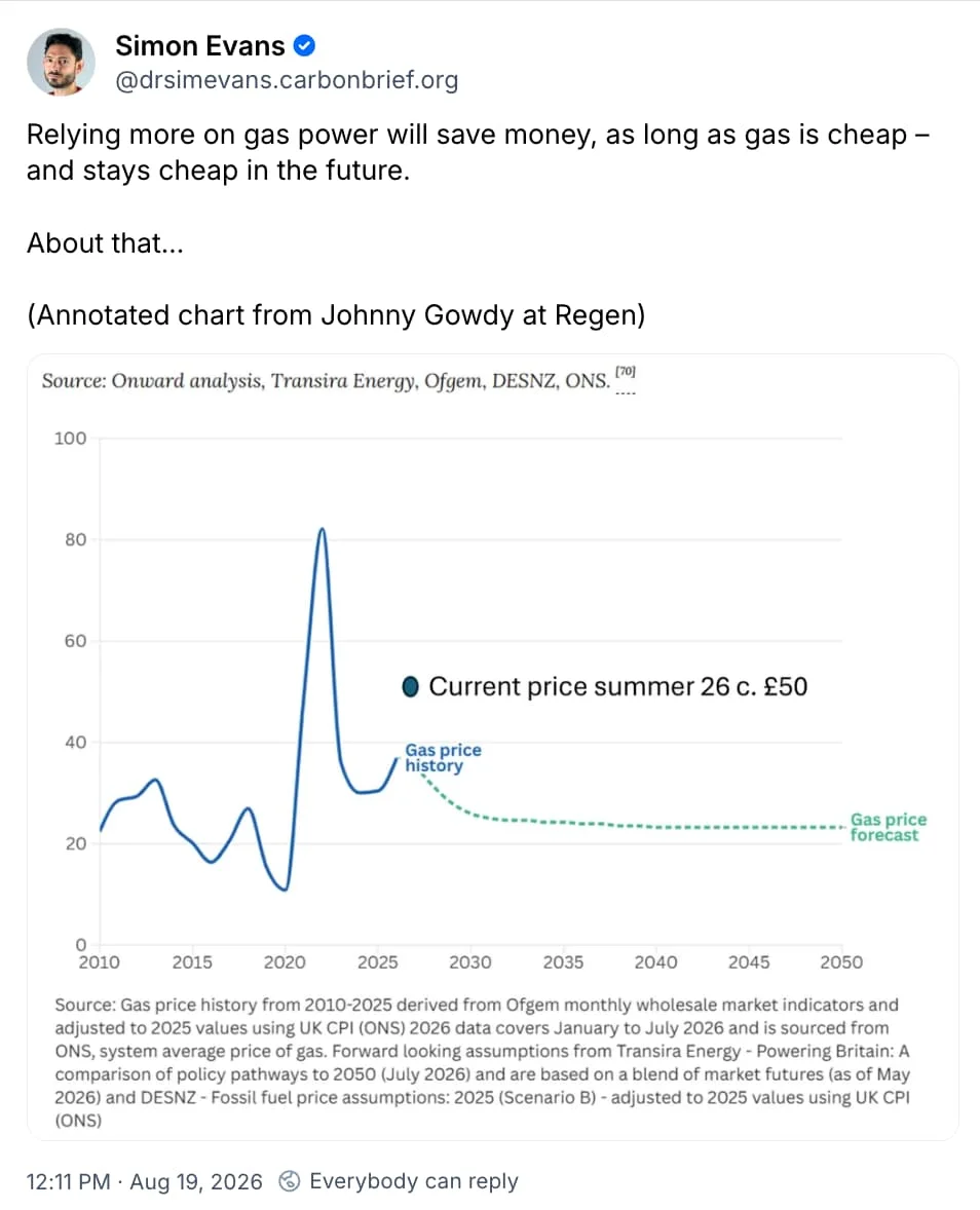 Simon Evans on Bluesky: Relying more on gas power will save money, as long as gas is cheap – and stays cheap in the future.

